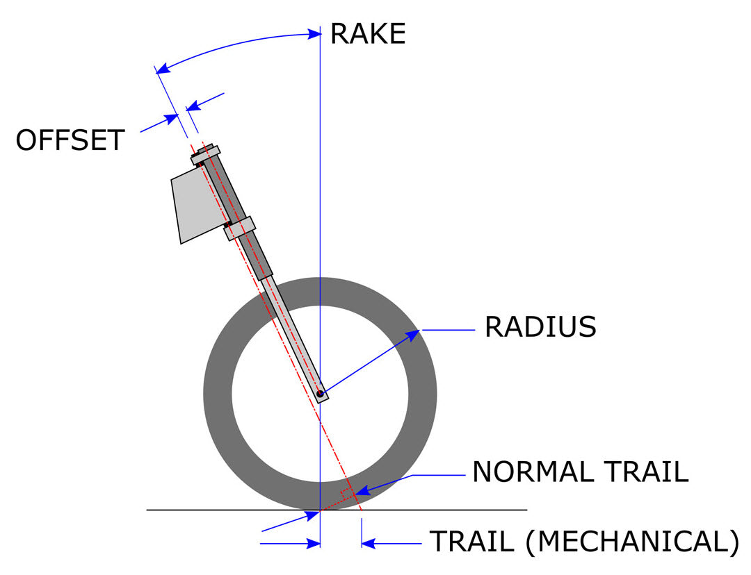 Racing Forward Rake Forsaken Motorsports